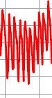 increase in pulse rate